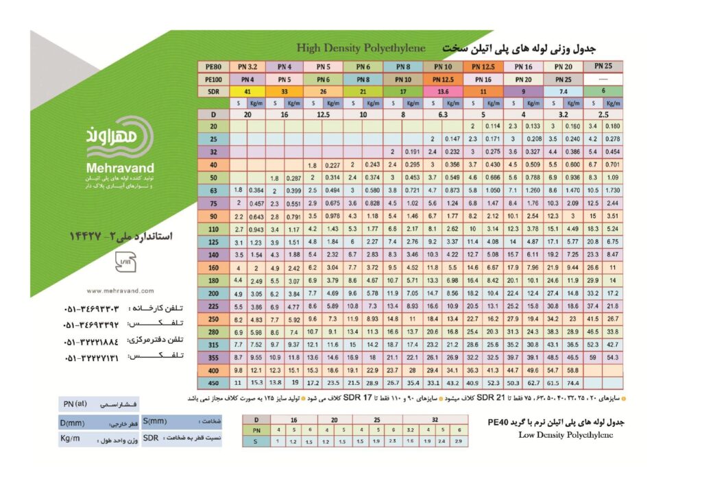 جدول لوله پلی اتیلن pe100 و pe80 جدول لوله پلی اتیلن pe100 و pe80