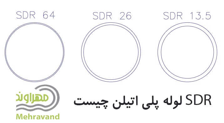 SDR چیست؟ – استاندارد لوله های پلی اتیلن SDR چیست؟ – استاندارد لوله های پلی اتیلن
